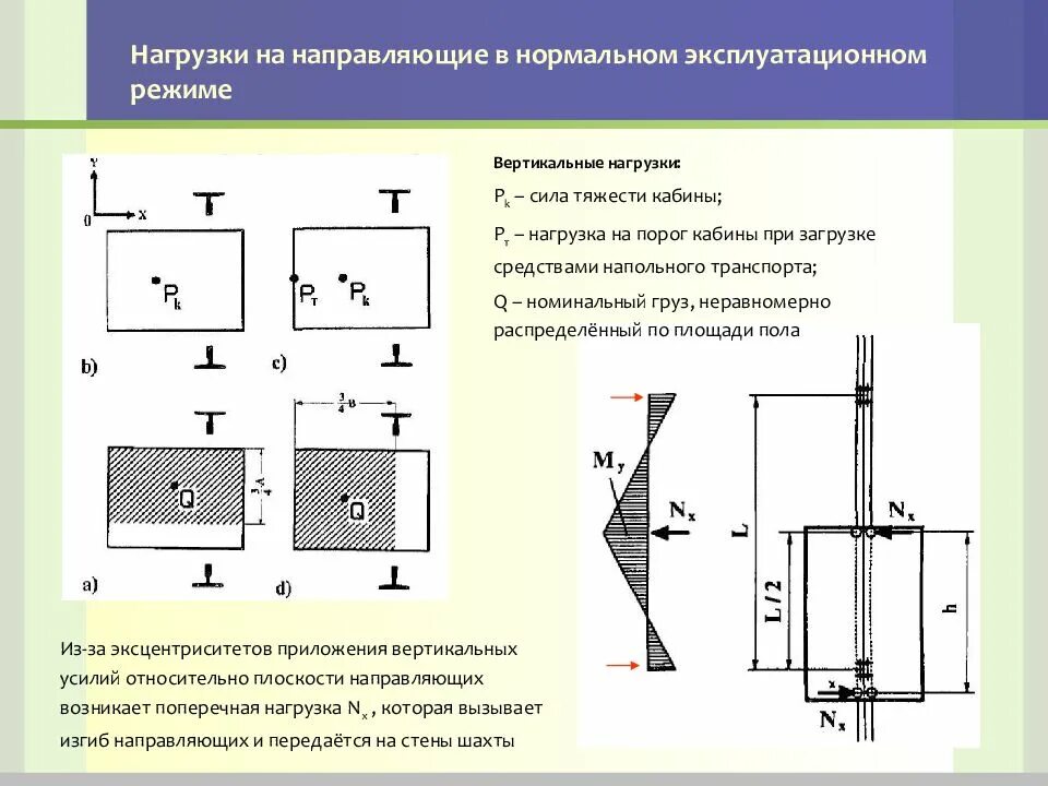 Расчет вертикальной нагрузки. Вертикальная нагрузка. Нагрузка на конструкцию. Лифтовые нагрузки на фундаменты. Нагрузки действующие на здание.