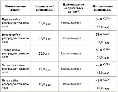 Размеры коленвала 417