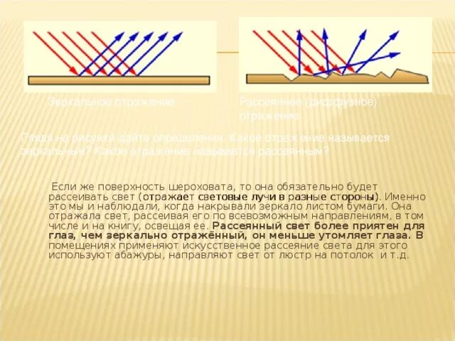 Рассеянное диффузное. Шероховатая поверхность отражения света. Зеркальное и диффузное отражение света. Диффузное отражение физика. Отражение от шероховатой поверхности.