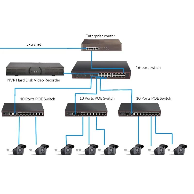 10 port poe