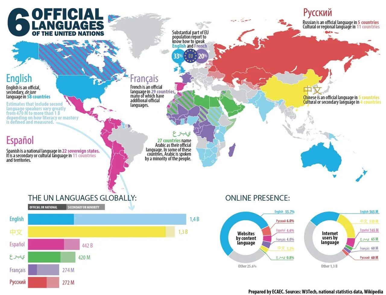 2 english all over the world. Распространенность английского языка. Распространенность английского языка в мире. Карта распространения английского языка.