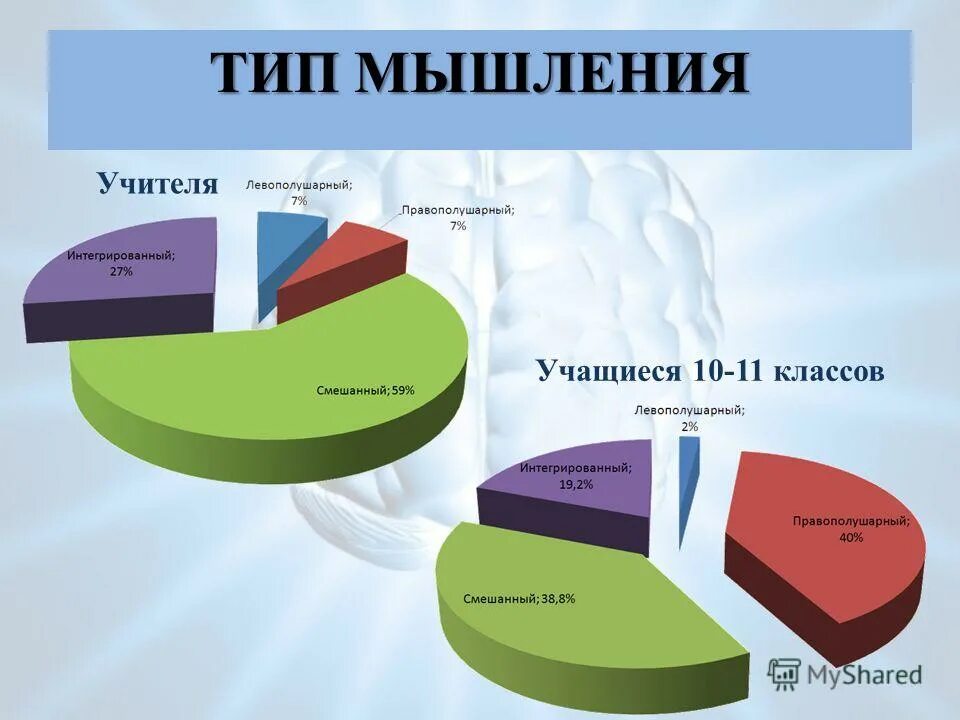 Сколько лет мышления. Сколько лет мышления