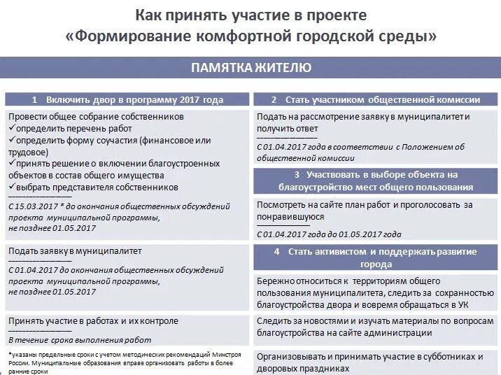Среда времени выполнения