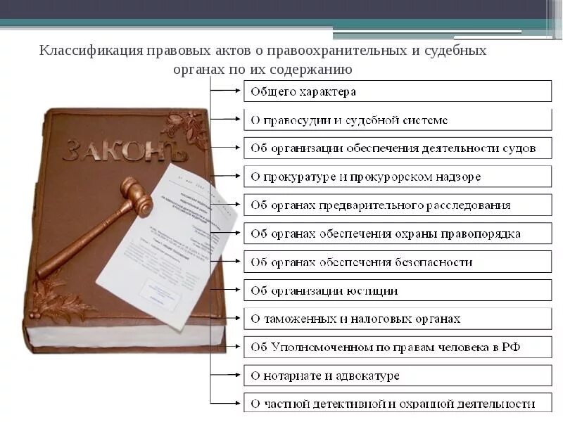 К их содержанию. Классификация нпа о правоохранительных органах. классификация правовых актов о правоохранительных органах. классификация нпа о правоохранительных органах по их содержанию. классификация правовых актов по органам.