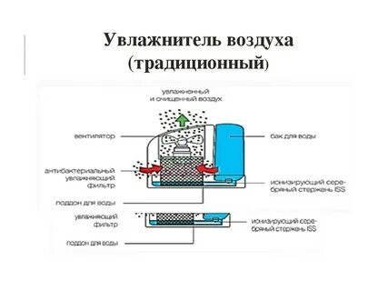 Как устроен воздух
