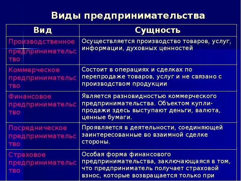 Формы предпринимательства презентация. Основы предпринимательской деятельности кратко. Pravoviye osnovi predprinimatelskoy deyatelnosti. Основы предпринимательской деяте. Правовые основы предпринимательской деятельности 11 класс.