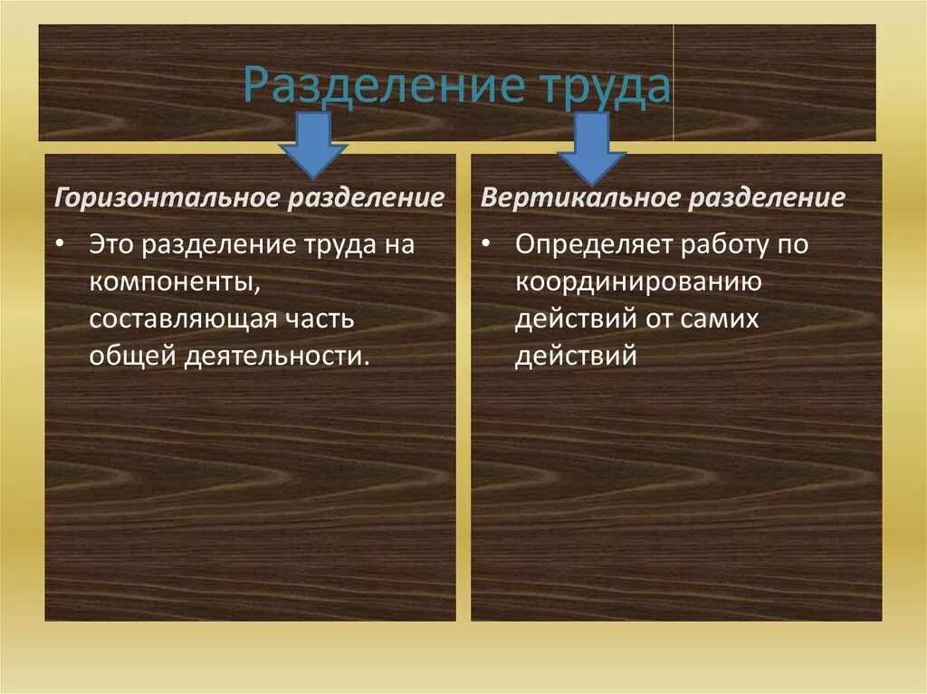 Горизонтальное и вертикальное Разделение труда. Горизонтальное и вертикальное Разделение труда в организации кратко. Различия между горизонтальным и вертикальным разделением труда. В чём различие между горизонтальным и вертикальным разделением труда. Вертикальные и горизонтальные решения