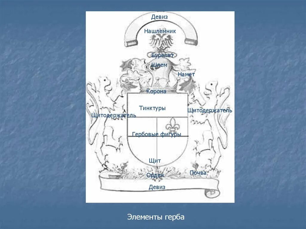 Элементы герба. Основные элементы герба. Составные части герба. Детали для герба. Выберите основные элементы герба