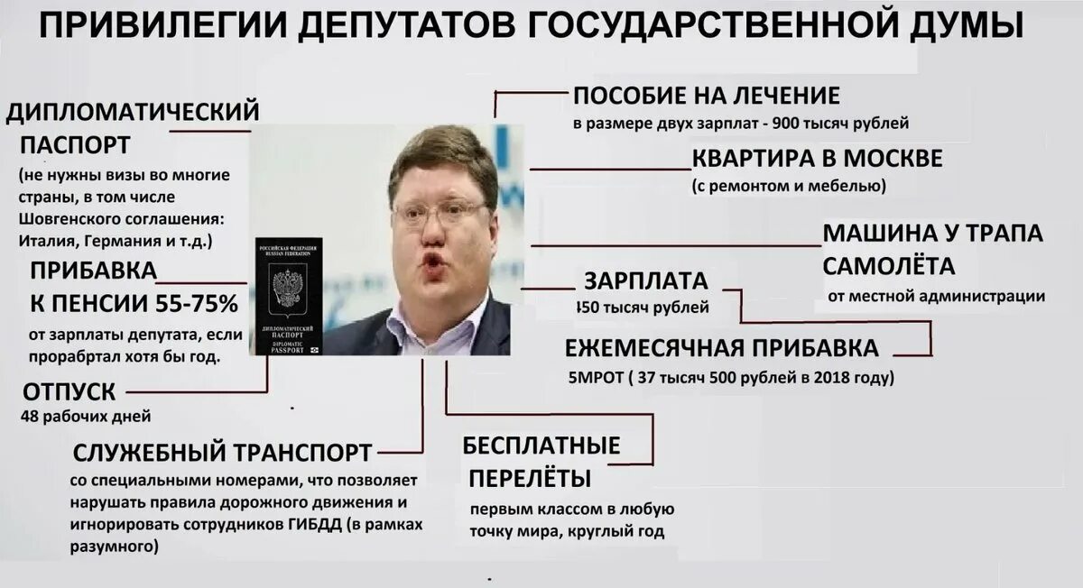 Привилегии депутатов. Зарплата депутата Госдумы в 2021 году. Зарплата депутата. Зарплата депутата Госдумы. Муниципальные депутаты рф