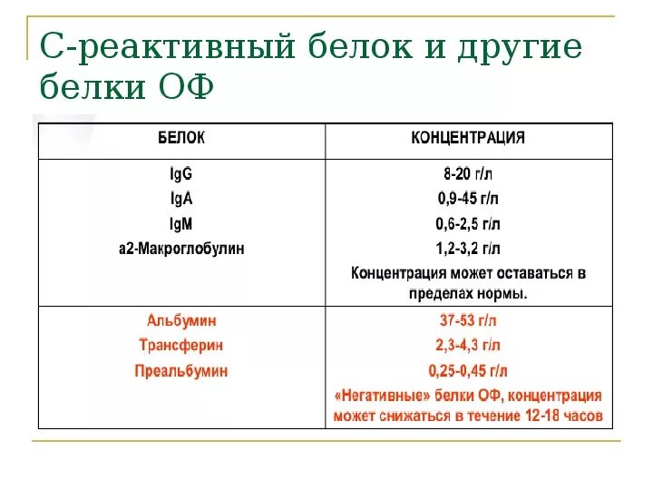 Цереактивный белок норма. Белок острой фазы с-реактивный. Реактивный белок в крови при коронавирусе. С-реактивный белок при коронавирусе. С-реактивный белок 0.6.