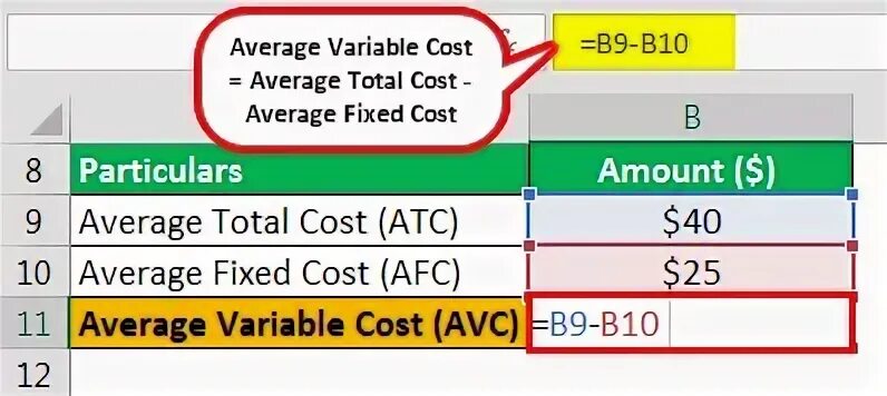 Average cost формула. Average variable cost. Variable costs формула. Average variable cost Formula.