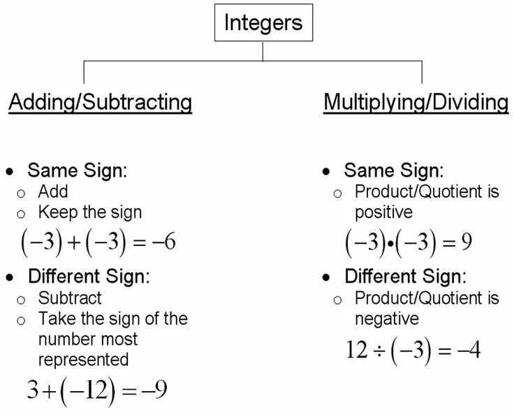 Integer factor. Integers. addition subtraction multiplication and division. subtraction of integers. subtraction integers rules.