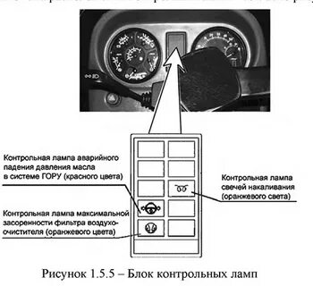 Контрольная лампа давления масла