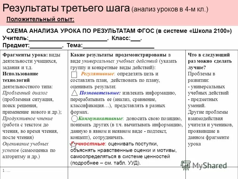 зачем оценивается домашнее задание. система выставления оценок в школе за урок. техкарта внеклассное чтение 1 класс. как написать анализ урока педагогу. как заполнять анализ урока.