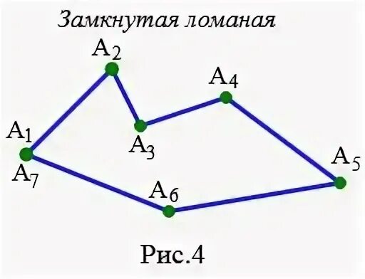 Замкнутая ломаная линия 13. Замкнутая ломаная линия 1 класс. Замкнутая ломаная линия из 4 звеньев. Звенья ломаной. Незамкнутая ломаная.