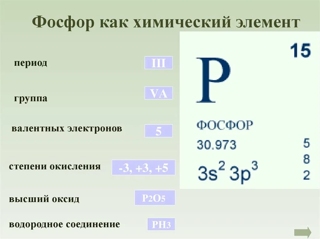 Фосфор высшая степень окисления в соединениях. Фосфор. Фосфор химический элемент. Фосфор как химический. Химическая формула фосфора простого вещества.