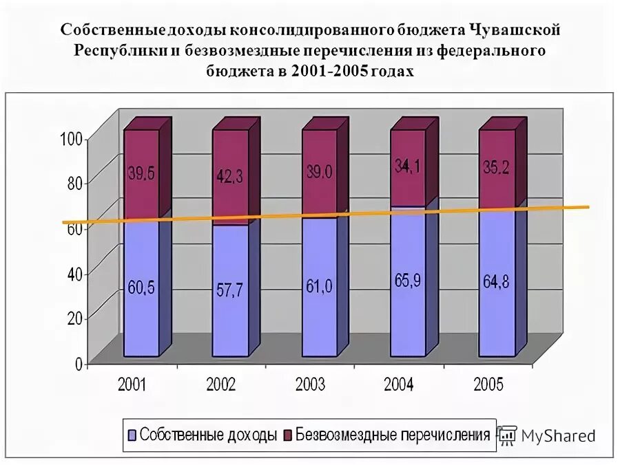 бюджет 2001 года