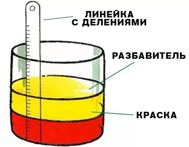 Развести краску растворителем. Пропорция краски и растворителя для краскопульта. Как разводить краску с растворителем для краскопульта. Пропорции краски и растворителя для покраски автомобиля. Как правильно разбавить краску.