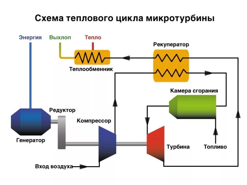 Схема подключения газопоршневых установок. Тепловая электростанция тэс схема. Приборы тепловой системы. Формула расчета теплового эффекта химической реакции. Карбид кремния тип химической связи.