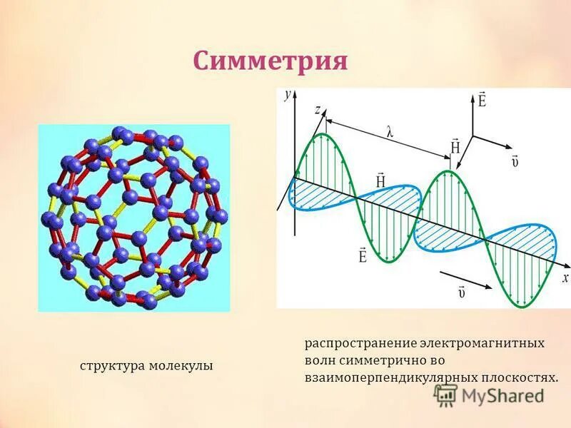 Симметрия в химии. Классификация кристаллов. Симметричной структуры. Структурная симметрия. Симметричной структуры.