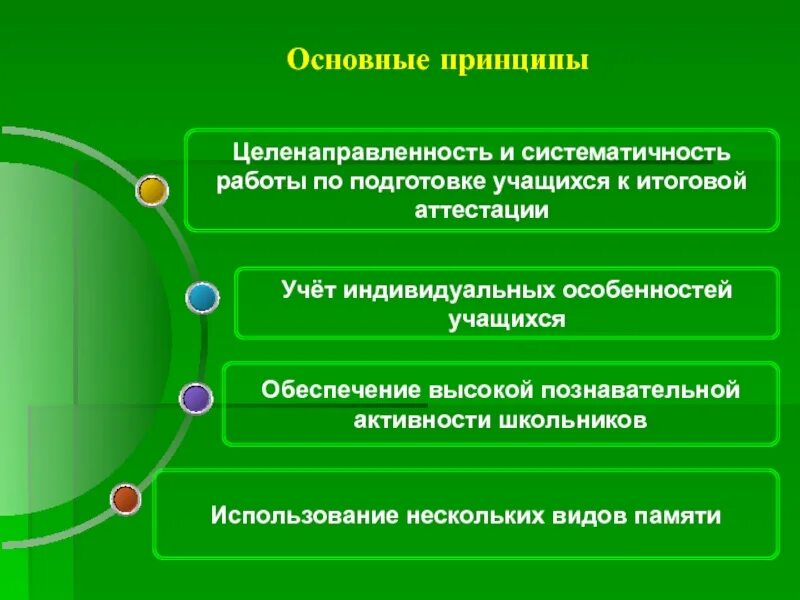 Профильная аттестация. Принципы итоговой аттестации. Готовимся к итоговой аттестации. Рекомендации к итоговой аттестации учащихся. Подготовка к итоговой по биологии.