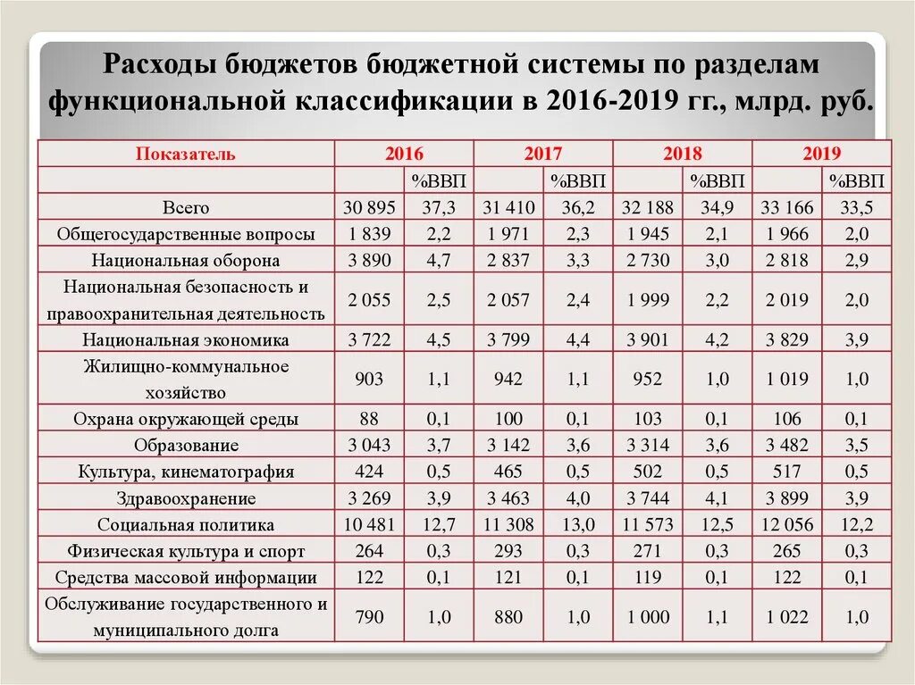 Расходы по госконтрактам