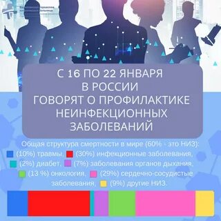 Что за инфекции сейчас в москве
