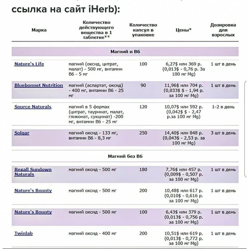 Цитрат магния дозировка для детей. Магний 400 дозировка. магний цитрат дозировка для детей. оксид магния или цитрат.
