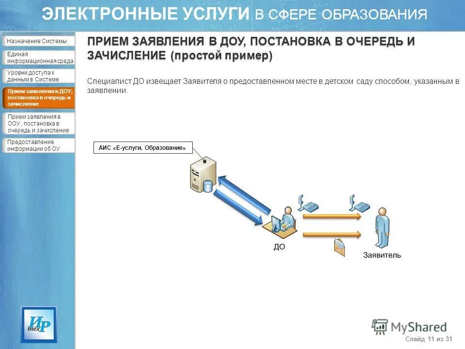 Аис зачисление воронежская область. Электронные услуги в сфере образования. Единая информационная система зачисления в детский сад. АИС зачисление в ОО. АИС комплектование.