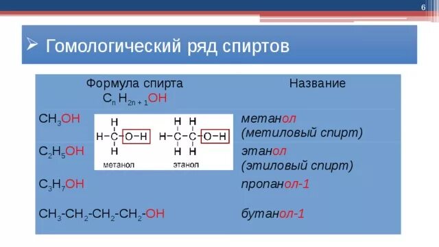 Формула спирта с2н5он. C2h5oh название спирта. Гомологический ряд спиртов с названиями и формулами. С2н5он формула. Полная формула спирта