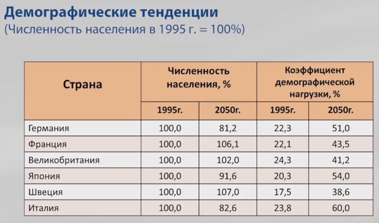 Страны с демографическим кризисом. Демография в смре. Демографические показатели таблица по странам. Демографические показатели стран. Демографические показатели страны.