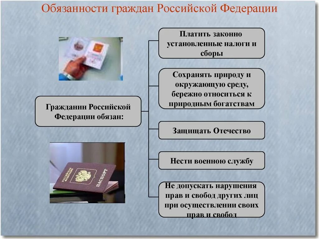 Какие налоги должны платить граждане. Обязанности гражданина. Обязанности гражданина России. Обязанности гражданина Российской Федерации. Обязанность платить налоги и сборы.