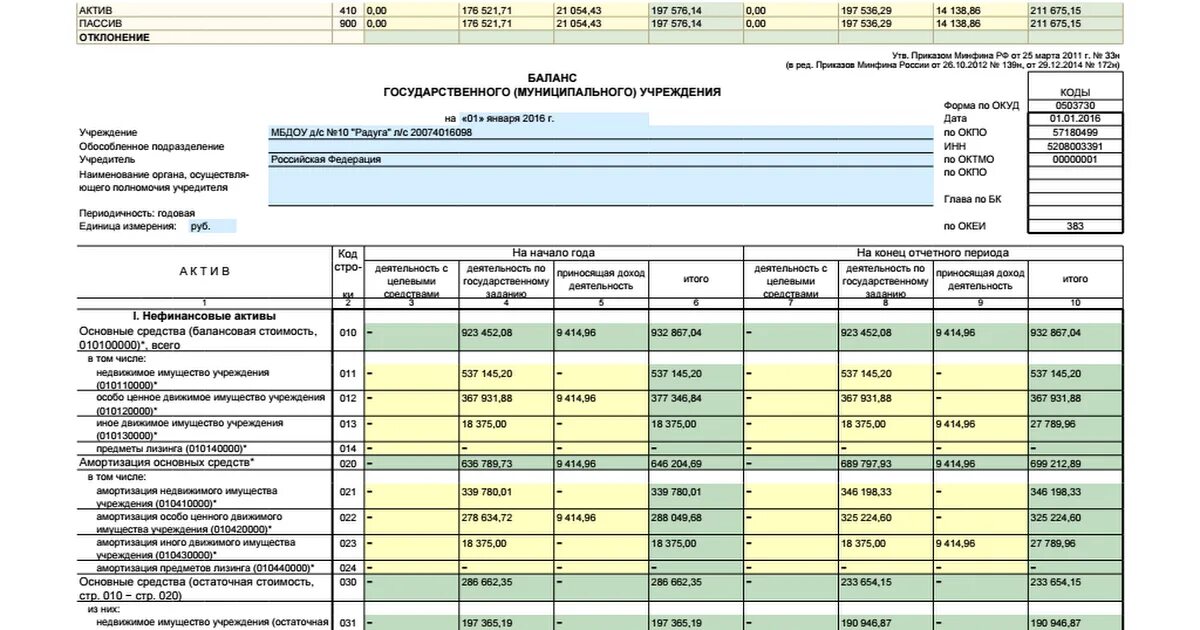Муниципальное учреждение баланс. Ф 730 баланс. Баланс государственного учреждения. Баланс бюджетного учреждения. 0503830 Форма.