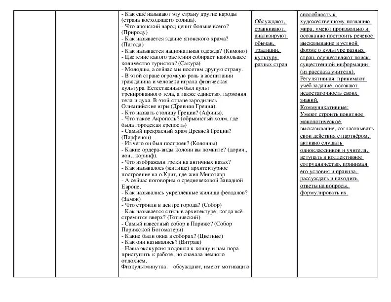 Многообразие художественных культур в мире конспект. Многообразие художественных культур. Многообразие художественных культур в мире. Многообразие художественных культур в мире 4 класс доклад. Обобщающий урок по видам художественной культуры.