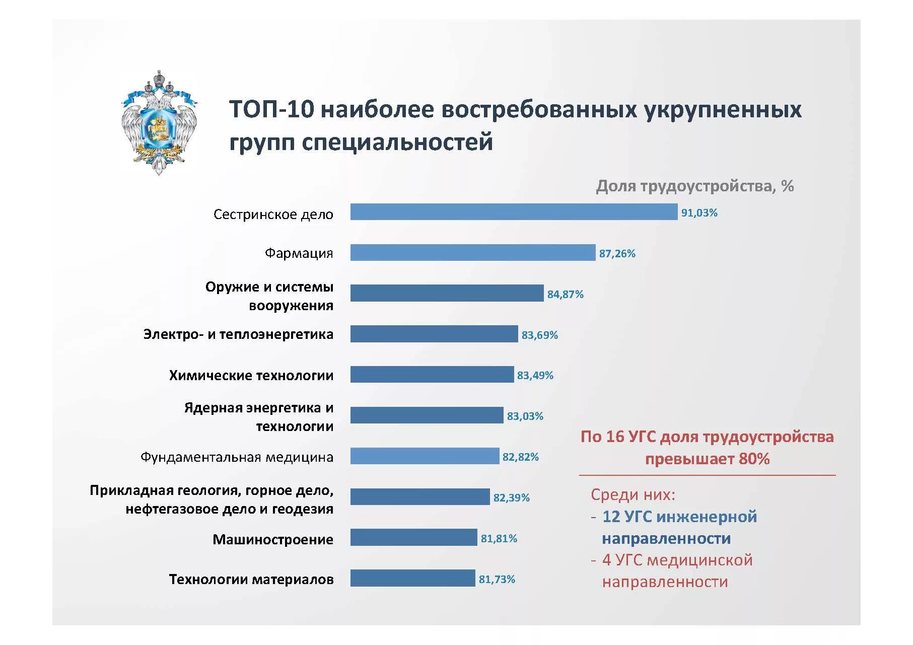 Самые популярные профессии. Востребованные специальности. Востребованность специальности. Самые популярные специальности в вузах.