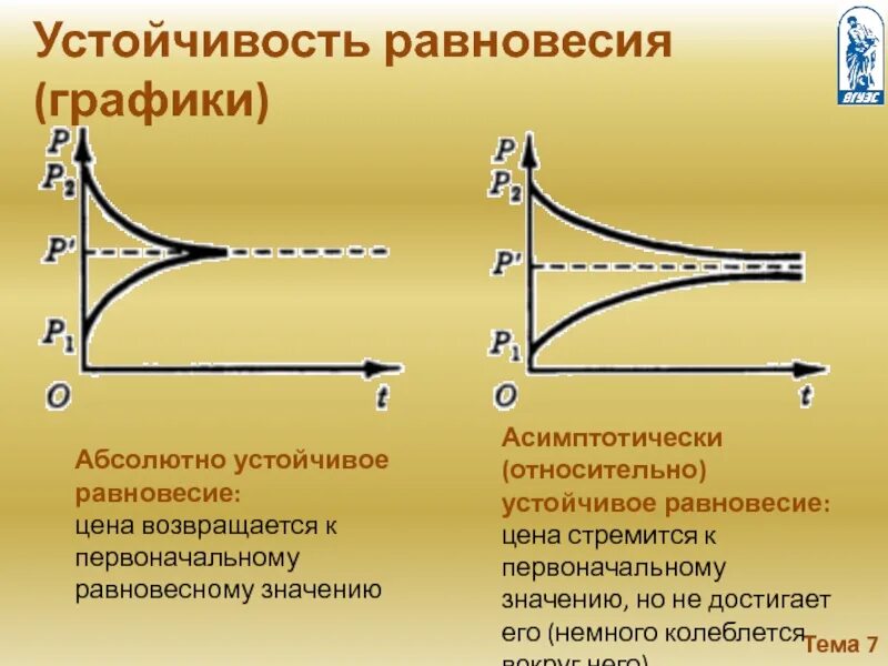 Относительно устойчивые элементы. Устойчивость равновесия. Устойчивость равновесия в экономике. Признаки устойчивого равновесия. Асимптотически устойчива.