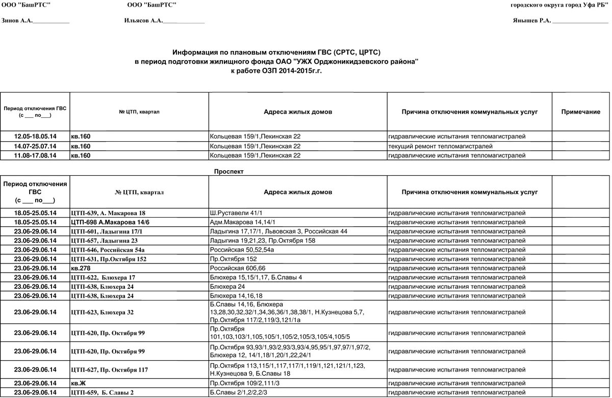 График отключения горячей воды 2022 Уфа Орджоникидзевский район. График отключения горячей воды Уфа Орджоникидзевский район. Отключение ГВС. Отключение горячей воды в Уфе. Отключение горячей воды магнитогорск