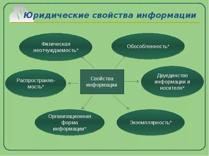 5 признаков информации. К юридическим свойствам информации не относится. юридические свойства информации. юридические особенности и свойства информации. свойства правовой информации.