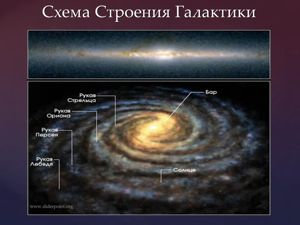 К какому типу галактик относится млечный путь. Структура нашей Галактики Млечный путь. Строение Галактики Млечный путь и Солнечная система. Схематическое строение Галактики Млечный путь. Схема строения нашей Галактики Млечный путь.