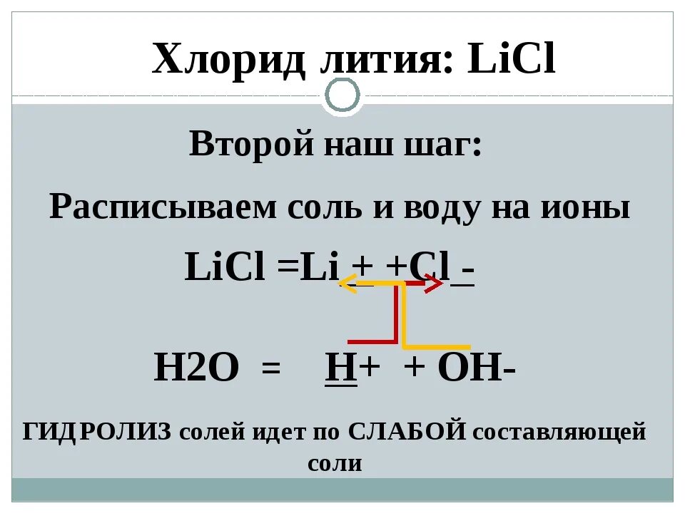 Хлорид лития в литий. Хлорид лития формула. Хлорид лития диссоциация. Получение хлорида лития.