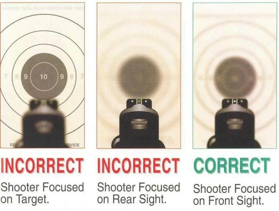 Целик, мушка,мишень пистолета. Прицеливание с пистолета. Правильное прицеливание с пистолета. Прицеливание при стрельбе из пистолета. Прицелы как правильно целиться