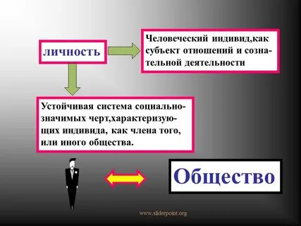 Сообщение на тему личность общество культура