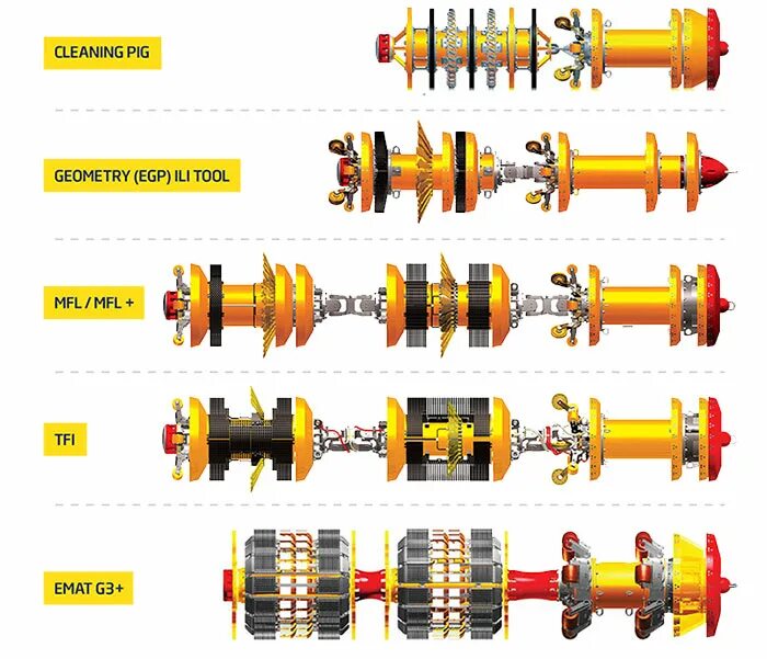 Pigging трубопровода. Intelligent pigs. Intelligent pigs. Intelligent pigs. Intelligent pigs.