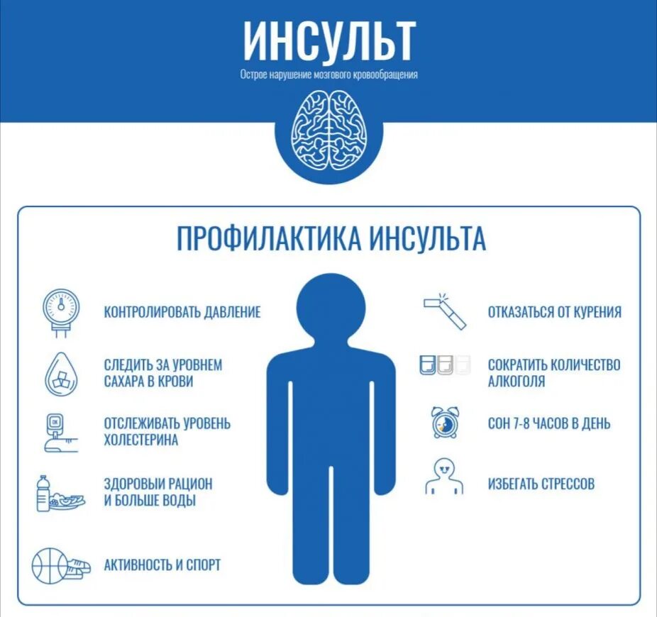 Инсульт 3 день. Профилактика острых нарушений мозгового кровообращения. Профилактика инсульта. Профилактика ин УЛЬТОВ. Профилактика при инсульте.