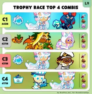 Cookie run tier