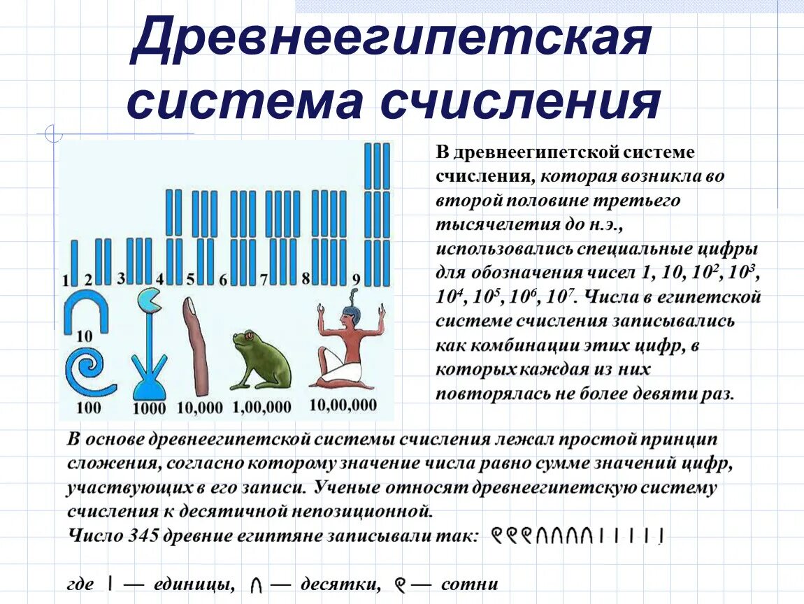 Древнеегипетская десятичная система счисления. Система счисления древнего Египта. Пример записи числа в древнеегипетской системе счисления. Древней египетской система счисления. Сообщение системе счисления