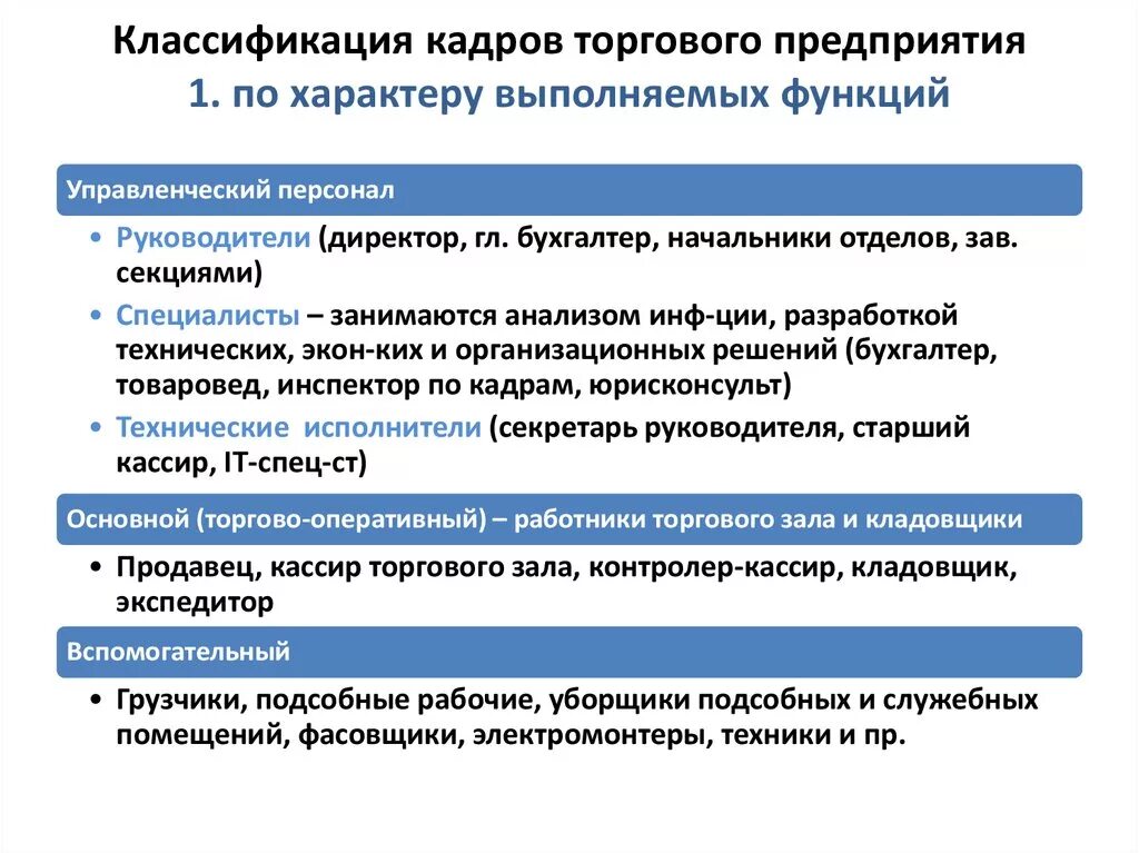 Функции веб сайтов