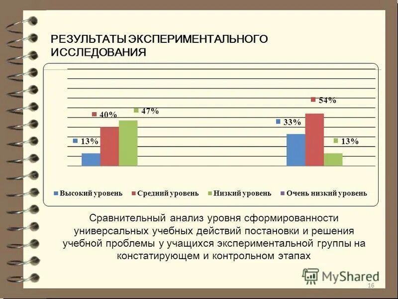 Экспериментальная работа. Результаты экспериментальной работы. Результаты экспериментальной работы. Объяснение результатов исследования. Итоги развития коммуникабельности.