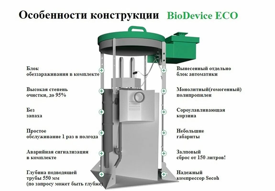 Bio device