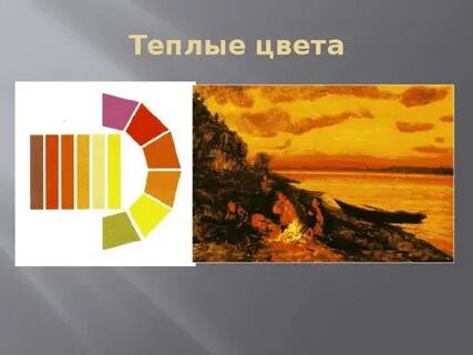 Гамма тепла